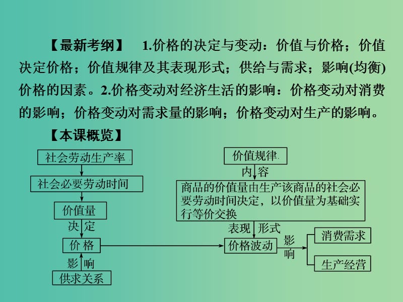 高考政治第一轮复习 第1单元 第2课 多变的价格课件.ppt_第2页