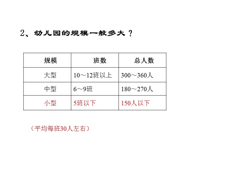 2014年幼儿园环境布置及设计方案.ppt_第3页