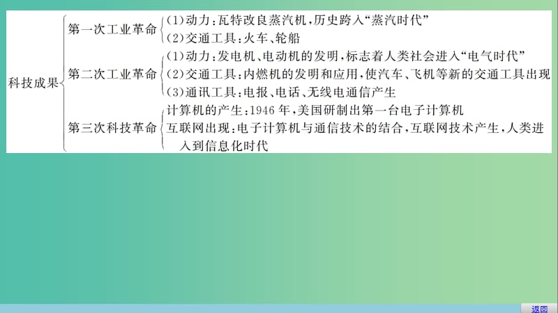 高中历史 专题七 近代以来科学技术的辉煌 5 专题学习总结课件 人民版必修3.ppt_第3页