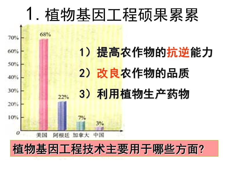 基因工程的应用公开课.ppt_第2页