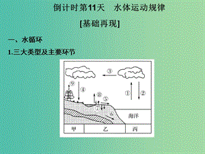 高考地理二輪復習 第四部分 考前十五天 倒計時第11天 水體運動規(guī)律課件.ppt