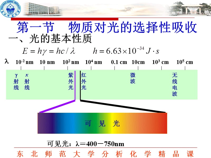 吸光光度法-东北师范大学.ppt_第3页