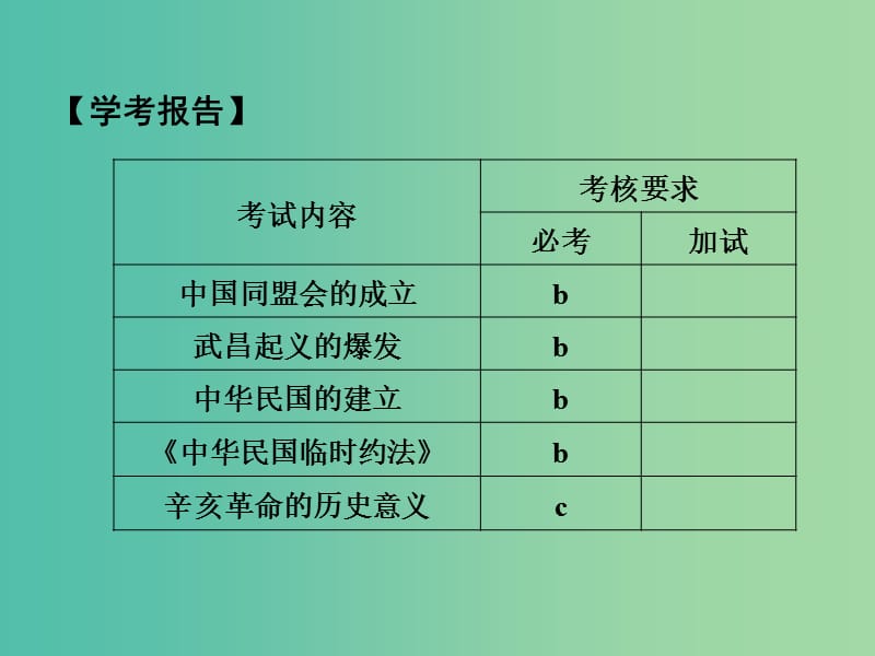 高中历史 专题三 近代中国的民主革命 课时1 辛亥革命课件 人民版选修1.ppt_第2页