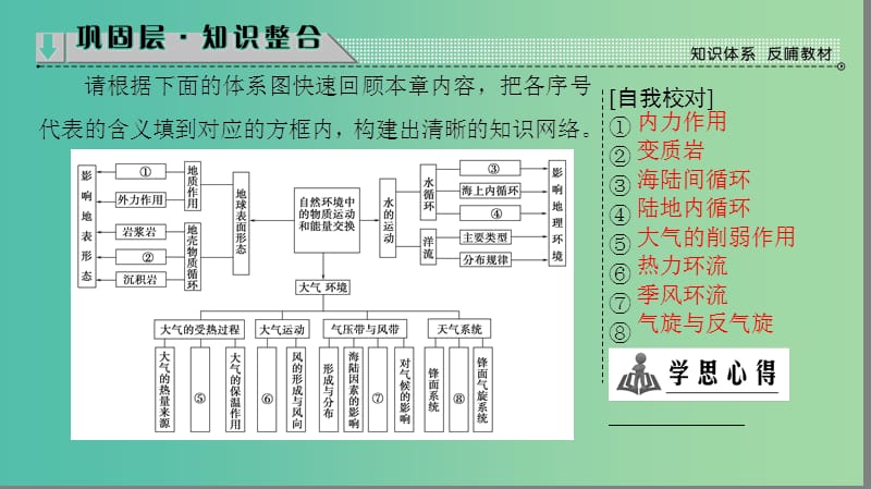 高中地理 第二章 自然环境中的物质运动和能章末分层突破课件 湘教版必修1.ppt_第2页