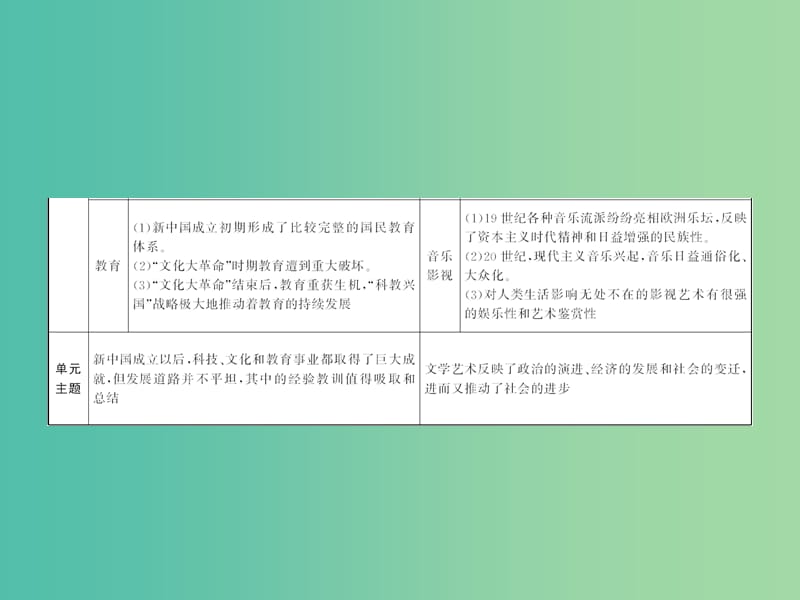高考历史一轮复习 第32讲 现代中国的科技、教育与文学艺术课件 新人教版.ppt_第3页