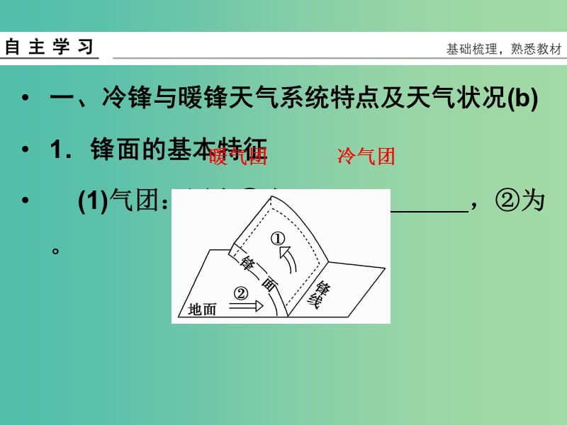 高考地理总复习 第二章 自然环境中的物质运动和能量 第8课时 常见的天气系统课件 新人教版.ppt_第3页