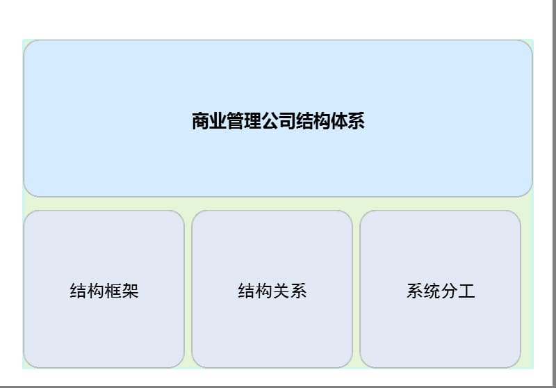 商场开业筹备策划工作解析.ppt_第3页