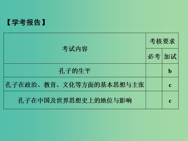 高中历史 第二单元 东西方的先哲 第1课时 儒家文化创始人——孔子课件 人民版选修4.ppt_第2页