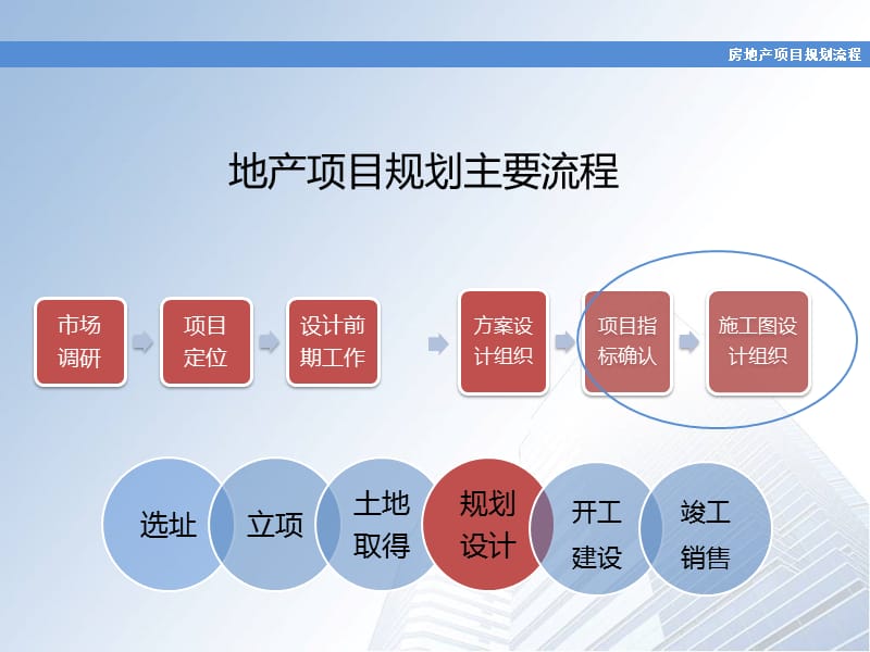 房地产项目规划流程.ppt_第3页