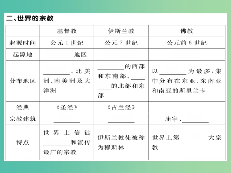 七年级地理上册 第三章 第三节 世界的语言与宗教课件 （新版）湘教版.ppt_第3页