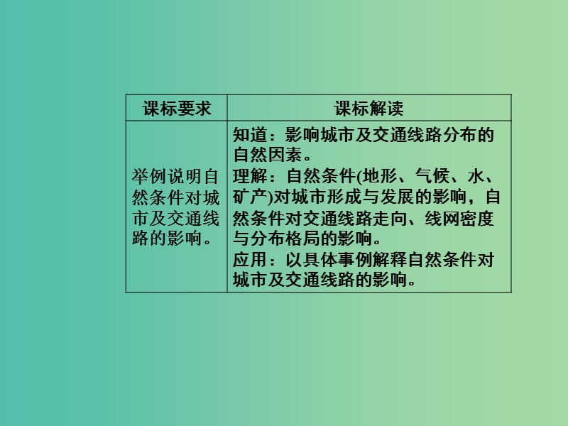 高中地理 第四章 第一节 自然条件对城市及交通线路的影响课件 中图版必修1.ppt_第3页