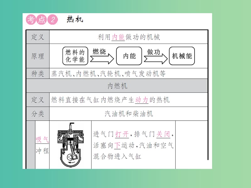 中考物理总复习 考点讲解 第6讲 内能的利用课件 新人教版.ppt_第3页