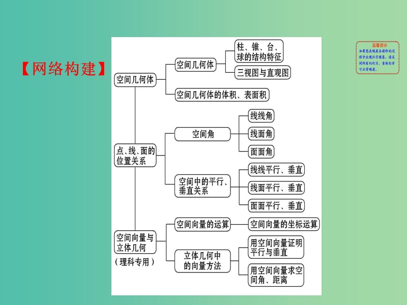 高考数学一轮复习 阶段总结热考题型强化课（四）课件(理).ppt_第2页