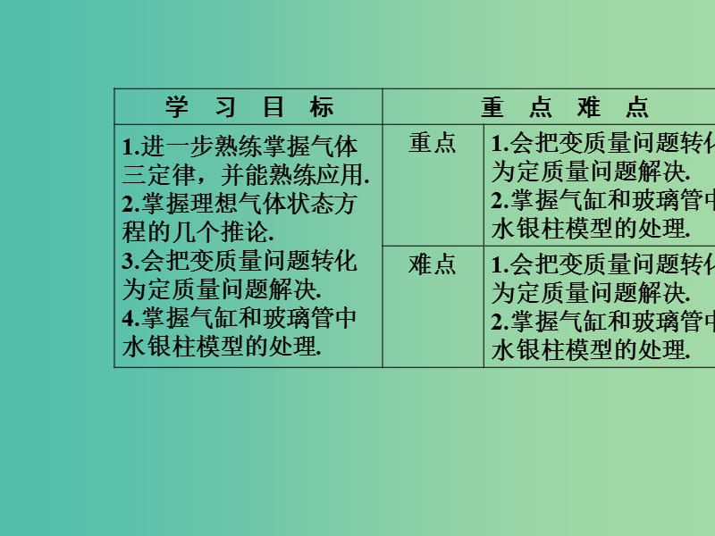 高中物理 第八章 气体 3(理)想气体的状态方程（第2课时）理想气体状态方程的综合应用课件 新人教版选修3-3.ppt_第3页