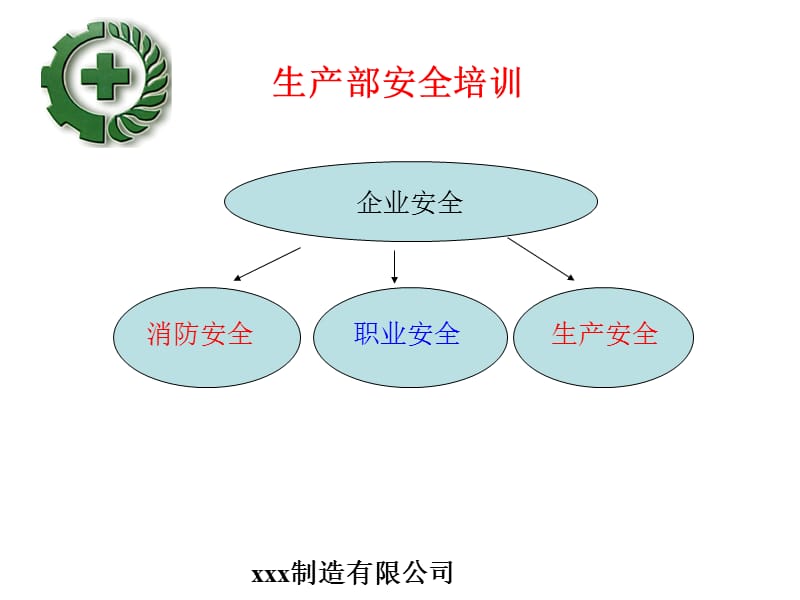 安全生产培训 PPT课件.ppt_第2页