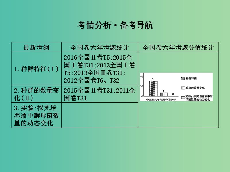 高中生物第九单元生物与环境第29讲种群的特征和数量的变化课件.ppt_第2页