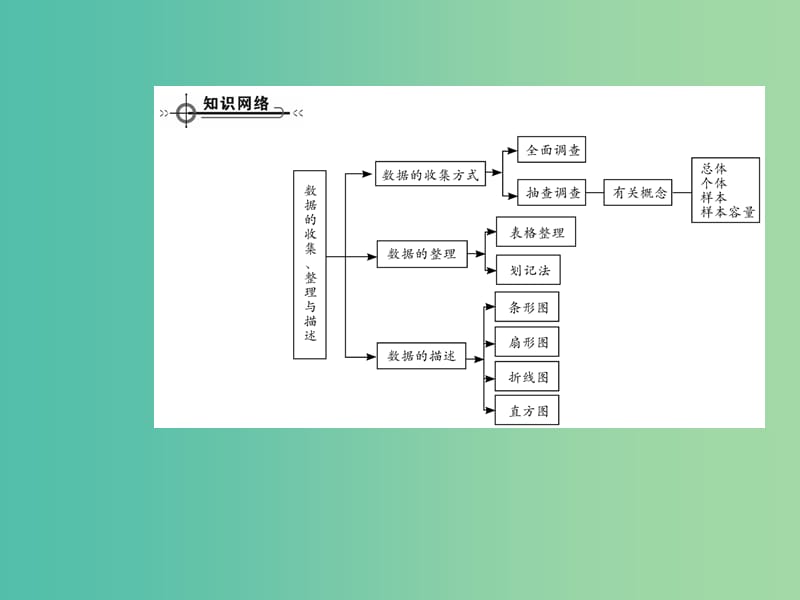 七年级数学下册 第十章 数据的收集、整理与描述章末复习与小结课件 （新版）新人教版.ppt_第2页