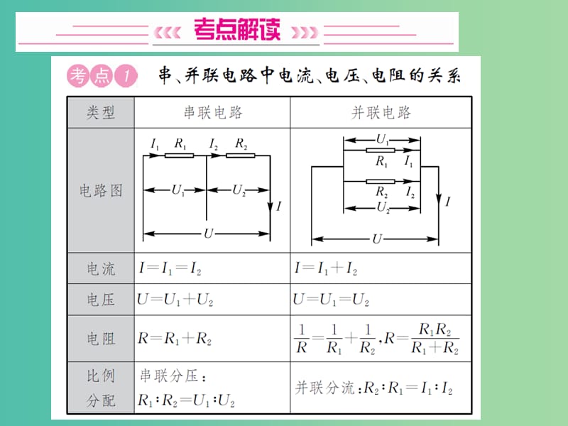 中考物理总复习 考点讲解 第17讲 第2课时 欧姆定律应用课件 新人教版.ppt_第2页