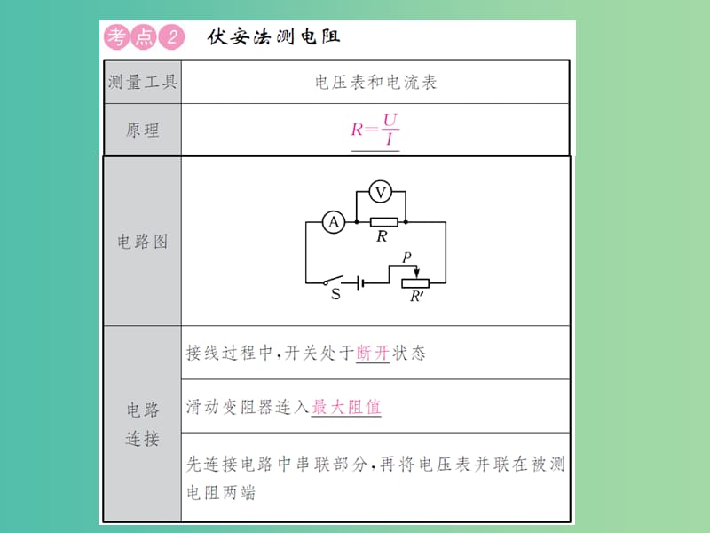 中考物理总复习 考点讲解 第17讲 第2课时 欧姆定律应用课件 新人教版.ppt_第3页