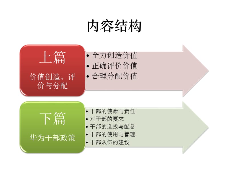 华为-以奋斗者为本.ppt_第2页