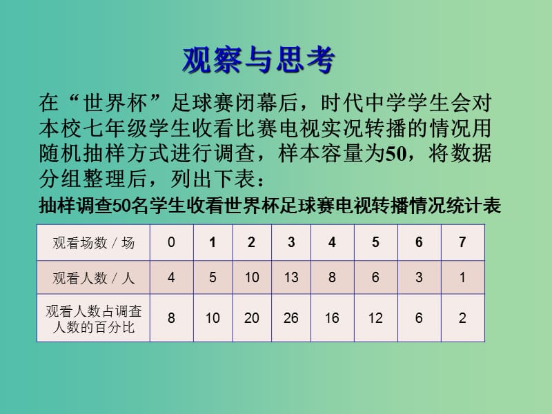 七年级数学上册 4.4 扇形统计图 （第1课时）课件 （新版）青岛版.ppt_第3页