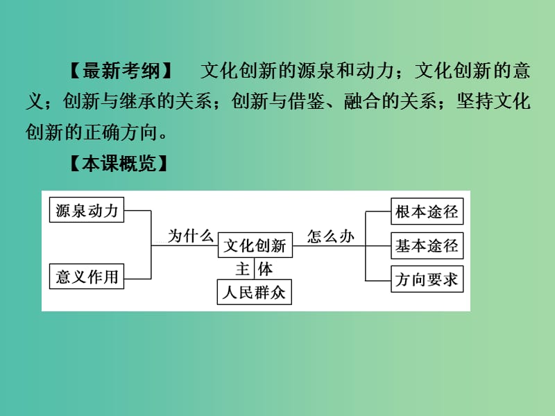 高考政治第一轮复习 第10单元 第25课 文化创新课件.ppt_第2页