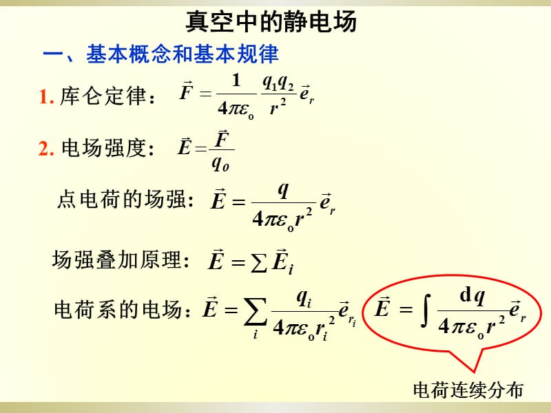 大学物理静电场复习总结.ppt_第2页