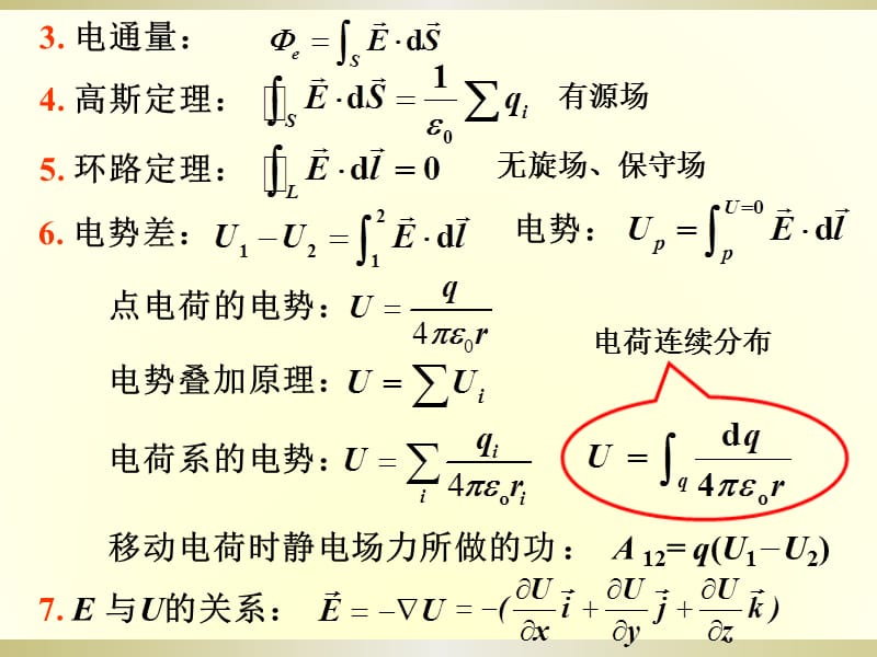 大学物理静电场复习总结.ppt_第3页