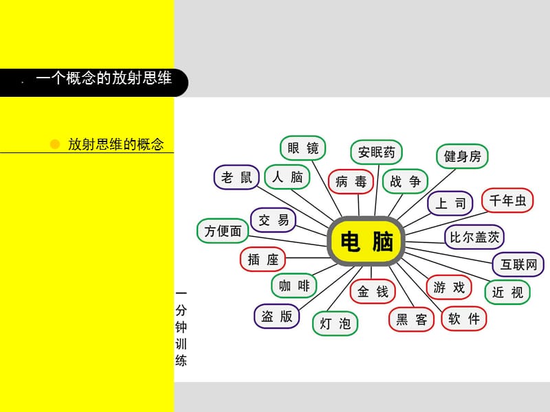 广告创意思维导图.ppt_第1页