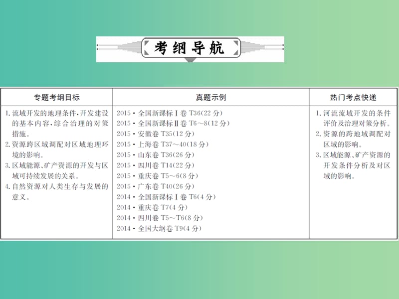 高考地理二轮复习 专题十四 自然资源课件.ppt_第2页