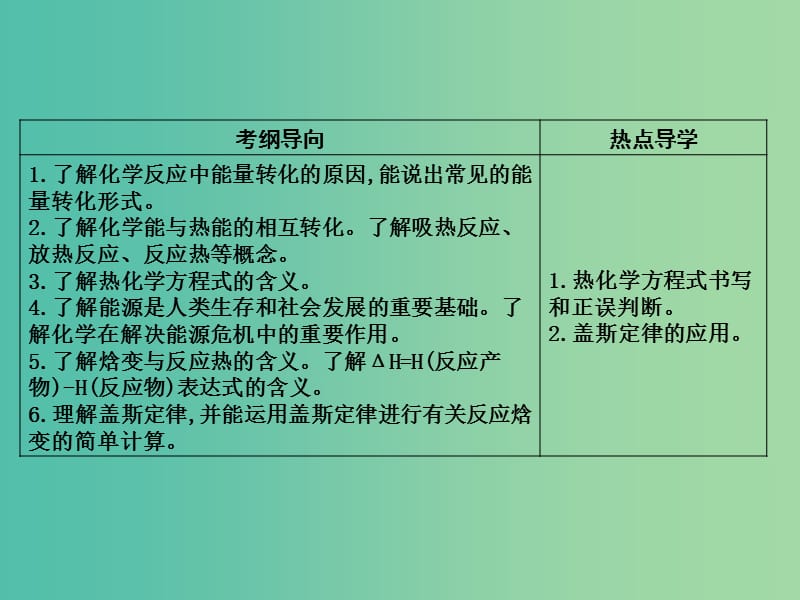 高考化学一轮复习 第六章 第1讲 化学反应的热效应课件 鲁科版.ppt_第2页