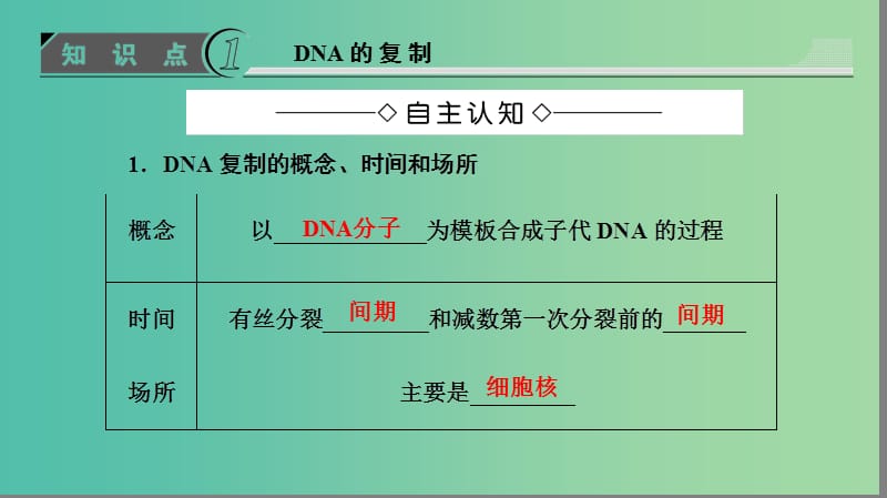 高中生物 第3章 基因的本质 第3节、第4节 DNA的复制、基因是有遗传效应的DNA片段课件 新人教版必修2.ppt_第3页