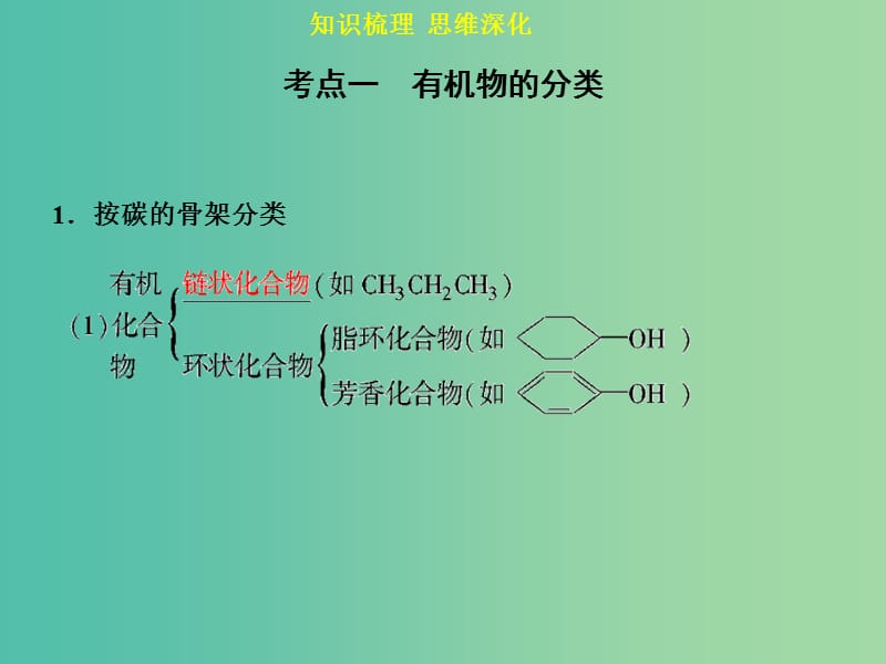 高考化学一轮专题复习 第十三章 第1讲 认识有机化合物课件 新人教版.ppt_第3页