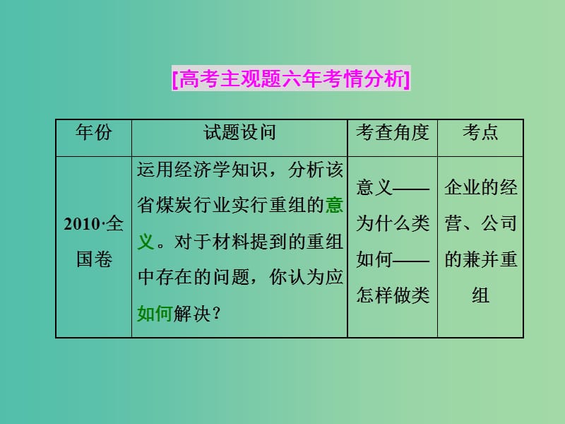 高考政治二轮复习 第二部分 考前命题热点的特别关注 模块一 经济生活课件.ppt_第2页