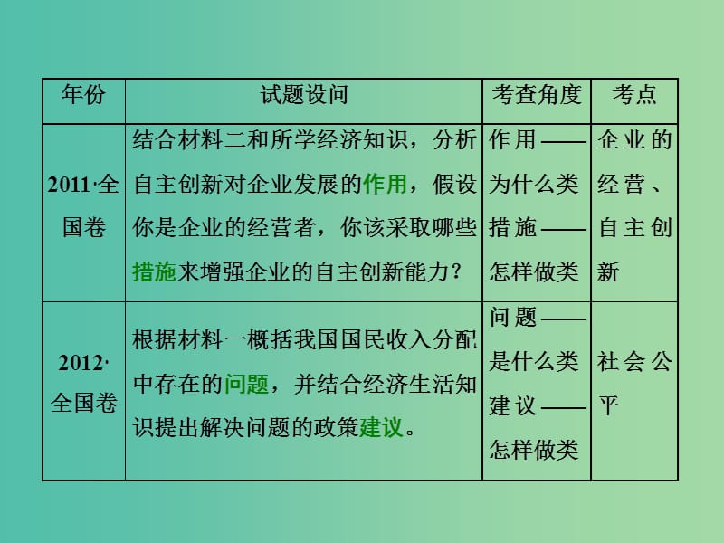 高考政治二轮复习 第二部分 考前命题热点的特别关注 模块一 经济生活课件.ppt_第3页