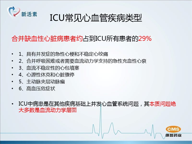 新活素在ICU应用-科室例会.ppt_第2页