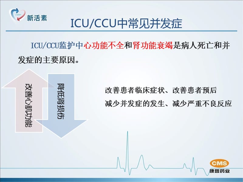 新活素在ICU应用-科室例会.ppt_第3页