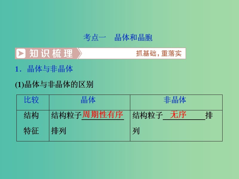 高考化学总复习鸭部分物质结构与性质第3节晶体结构与性质课件新人教版.ppt_第3页