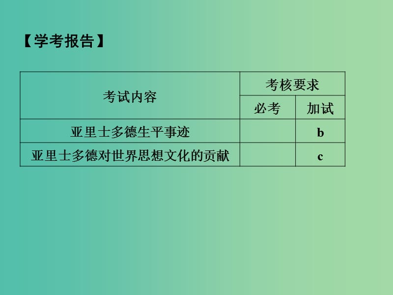 高中历史 第二单元 东西方的先哲 第2课时 古希腊文化的集大成者——亚里士多德课件 人民版选修4.ppt_第2页