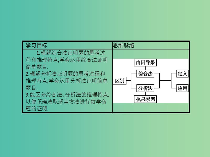 高考数学 1.2综合法与分析法课件 北师大版选修2-2.ppt_第2页