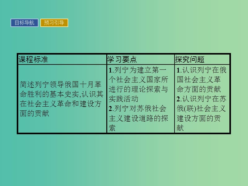 高中历史 第四单元 无产阶级革命家 14 苏联社会主义国家的奠基人列宁课件 岳麓版选修4.ppt_第2页