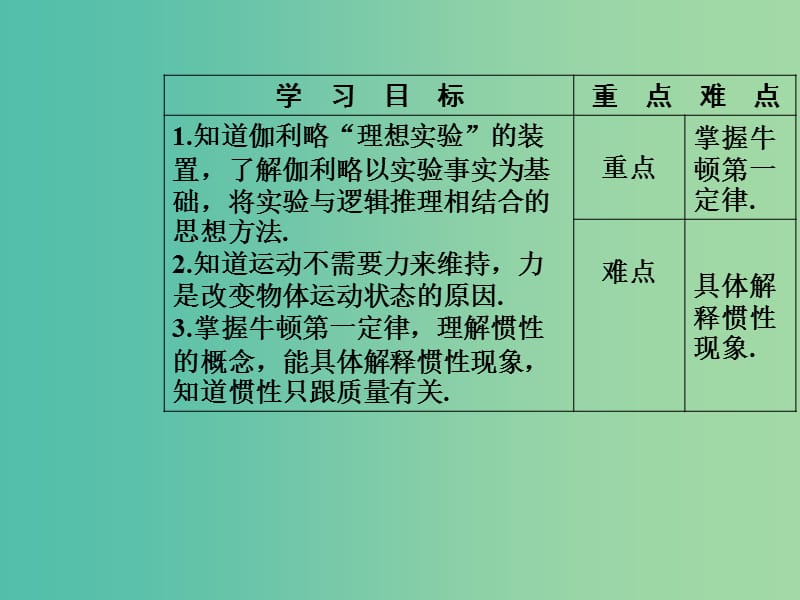 高中物理 第四章 第一节 伽利略的理相实验与牛顿第一定律课件 粤教版必修1.ppt_第3页