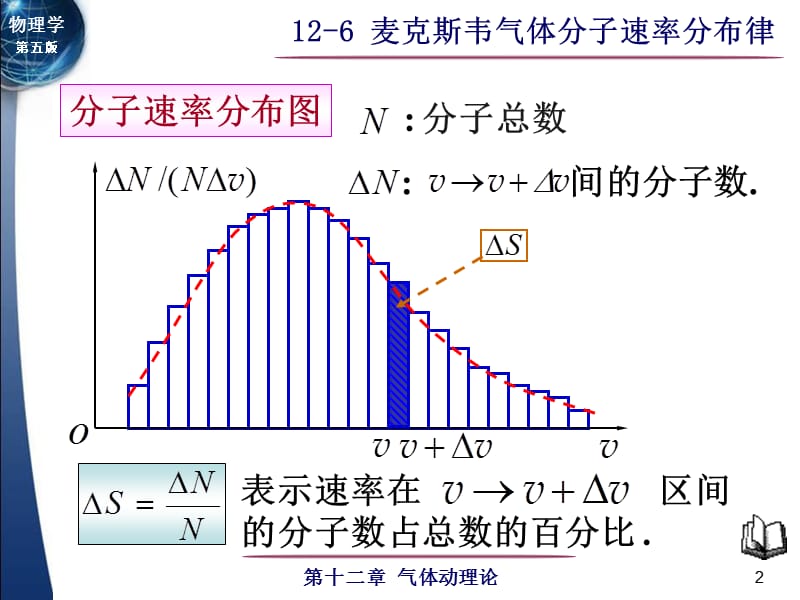 大学物理麦克斯韦气体分子速率分布律课件讲义.ppt_第2页