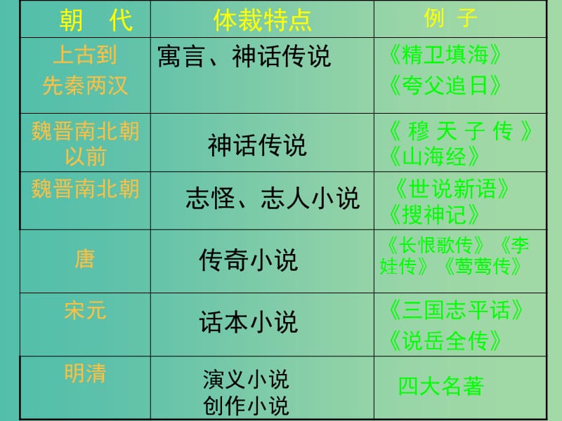 高中语文 曹操献刀课件 新人教版选修《中国小说欣赏》.ppt_第2页