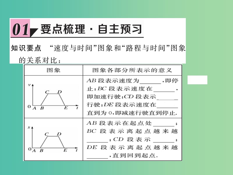 七年级数学下册 3.3 第2课时 折线型图象课件 （新版）北师大版.ppt_第2页