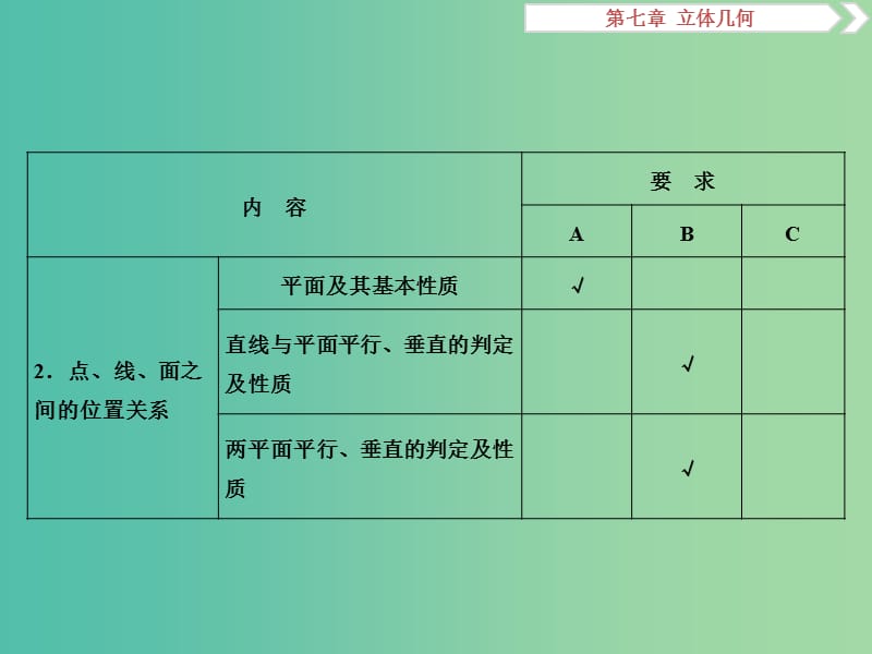 高考数学一轮复习第七章立体几何第1讲平面的基本性质空间两条直线的位置关系课件文.ppt_第3页