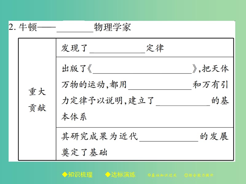 九年级历史下册 世界近代史（下）第六学习主题 第3课 自然科学的革命课件 川教版.ppt_第3页