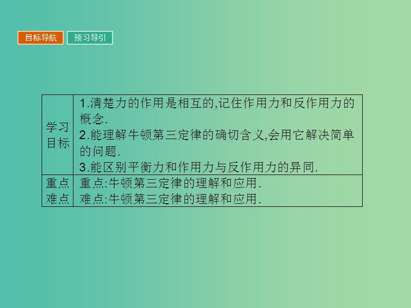 高中物理第三章研究物体间的相互作用3.6作用力与反作用力课件粤教版.ppt_第2页