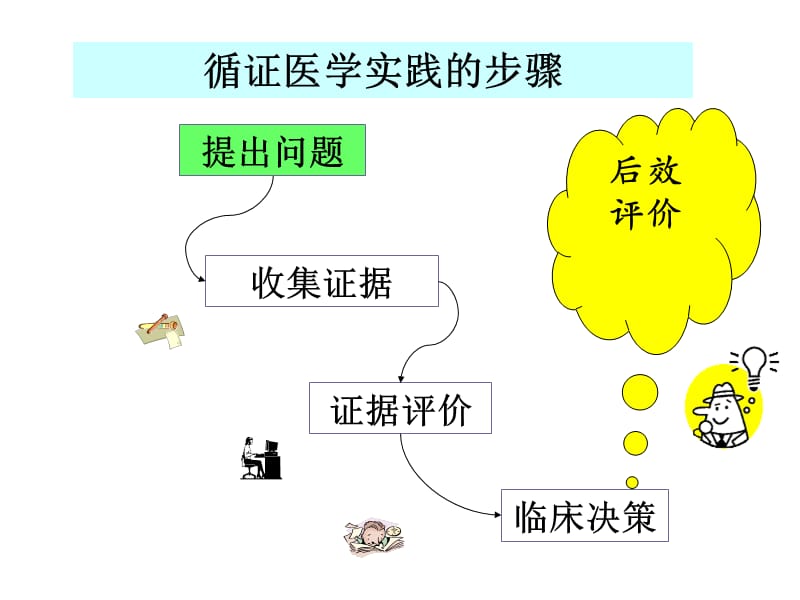 循证医学临床实践步骤.ppt_第3页