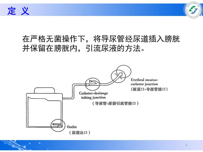 留置尿管漏尿原因分析及处理.ppt_第2页